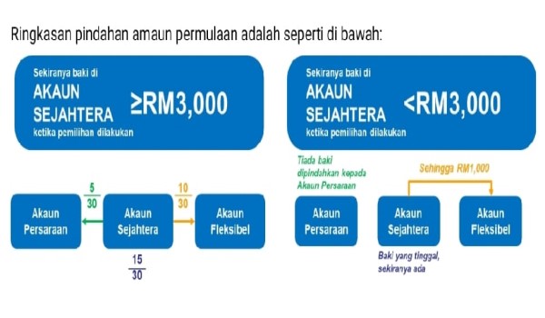2504 bz kwsp struktur semula 2