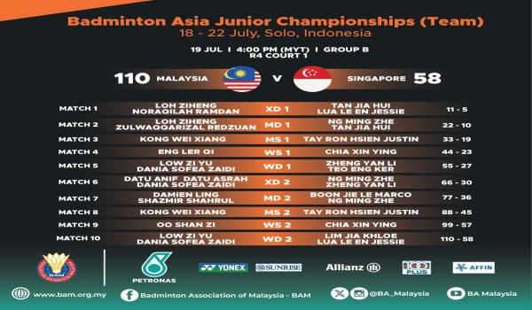 1907 SKN BAJC MAS MARA SUKU AKHIR 1