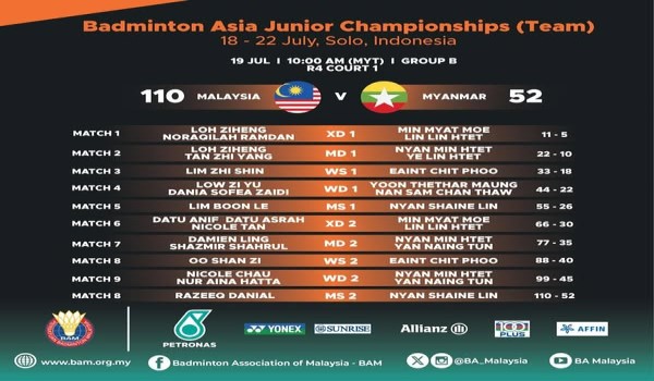 1907 SKN BAJC MAS MARA SUKU AKHIR 2