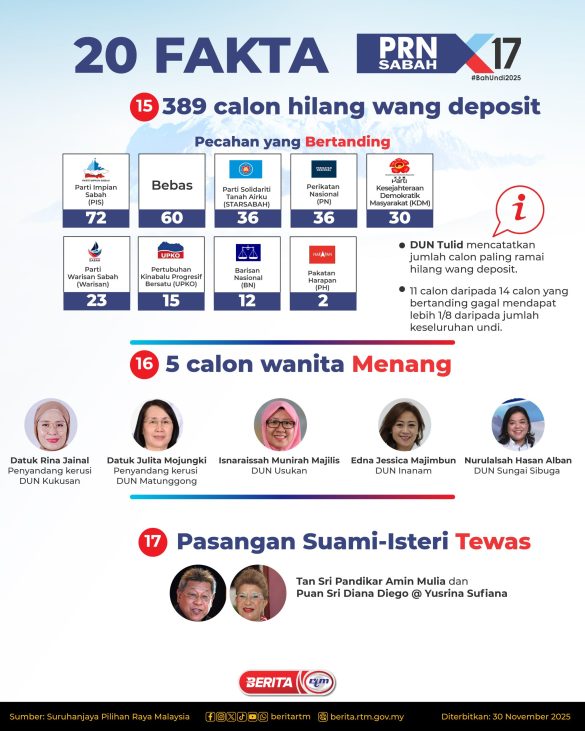 0112_C_FAKTA_MENARIK_PRN_SABAH