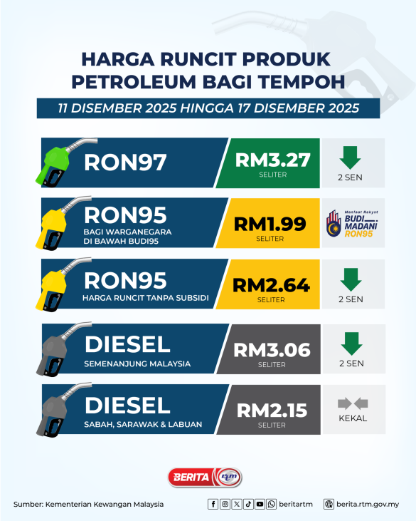 1012-MINYAK-PETROL-BUDI95