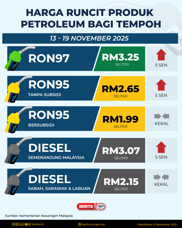 HARGA-MINYAK-13-NOV-REPAIR