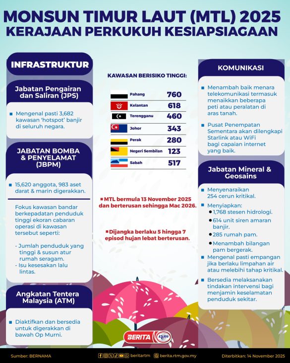 MONSUN-TIMUR-LAUT-2025-2-01