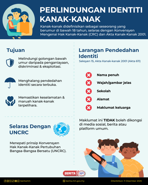 PERLINDUNGAN-IDENTITI-KANAK