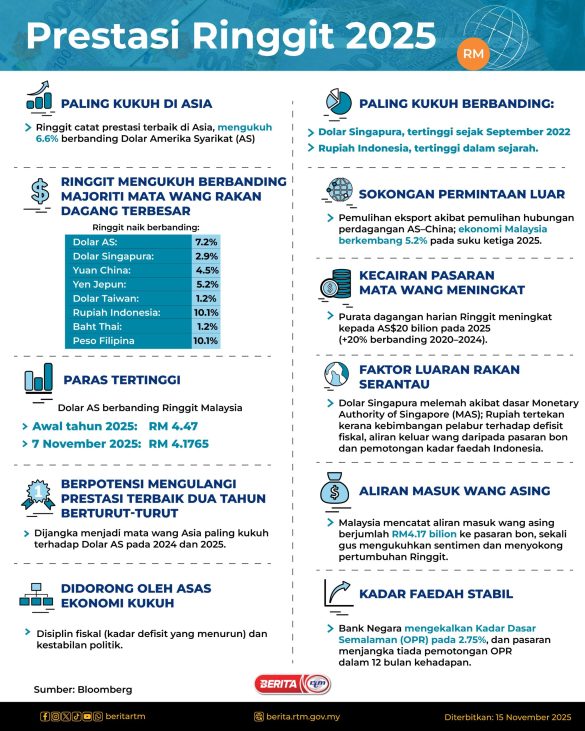 PRESTASI-RINGGIT-2025
